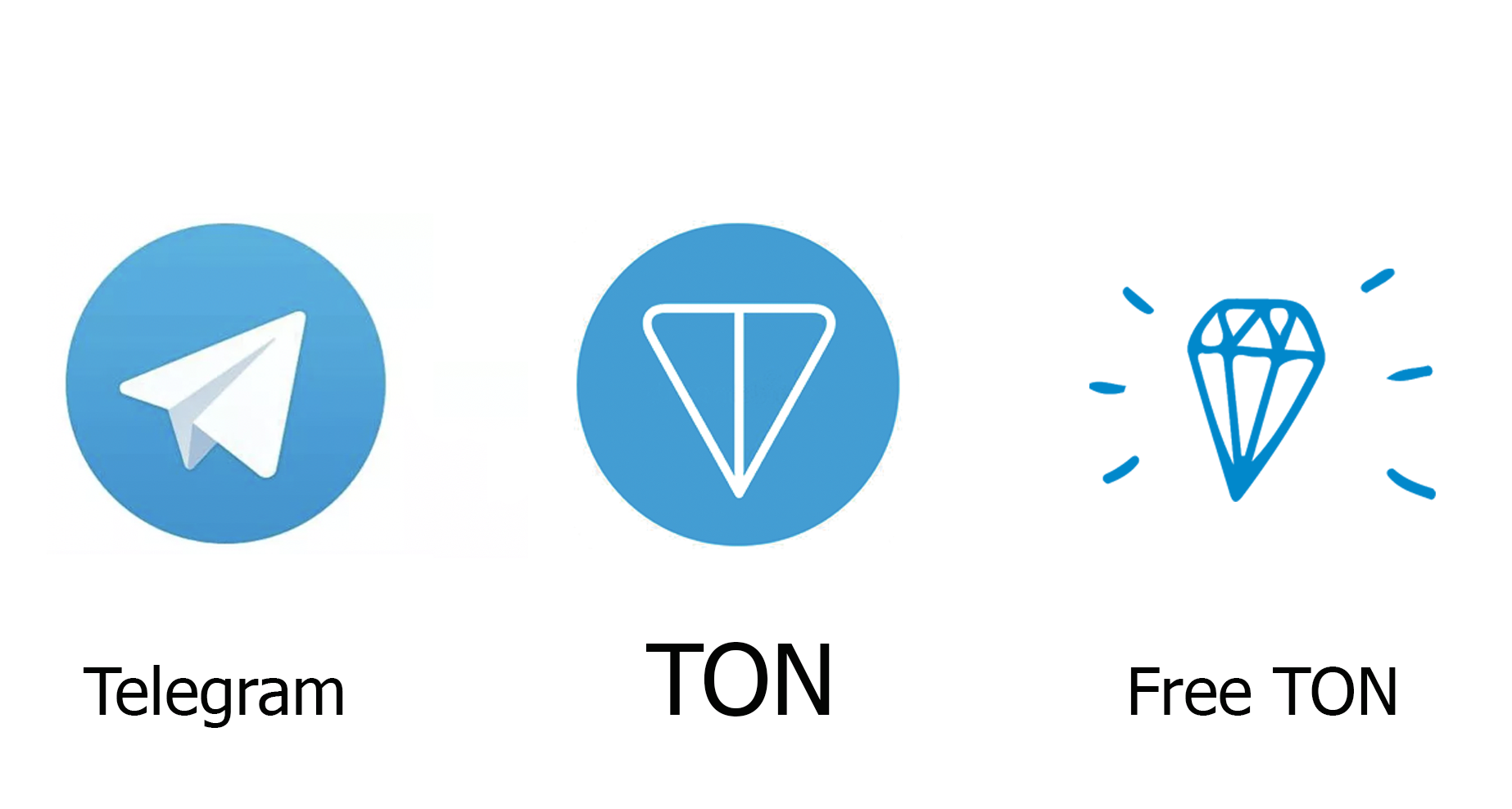 The open network ton. Ton в телеграмме. Ton логотип. Платформа телеграм. Telegram open Network ton.